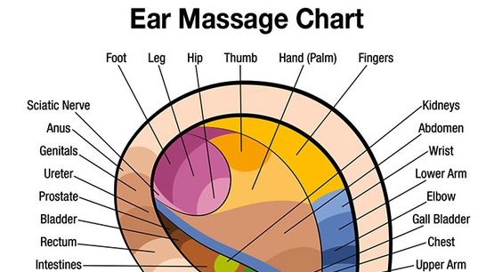 Ear Massage Chart for Self Healing